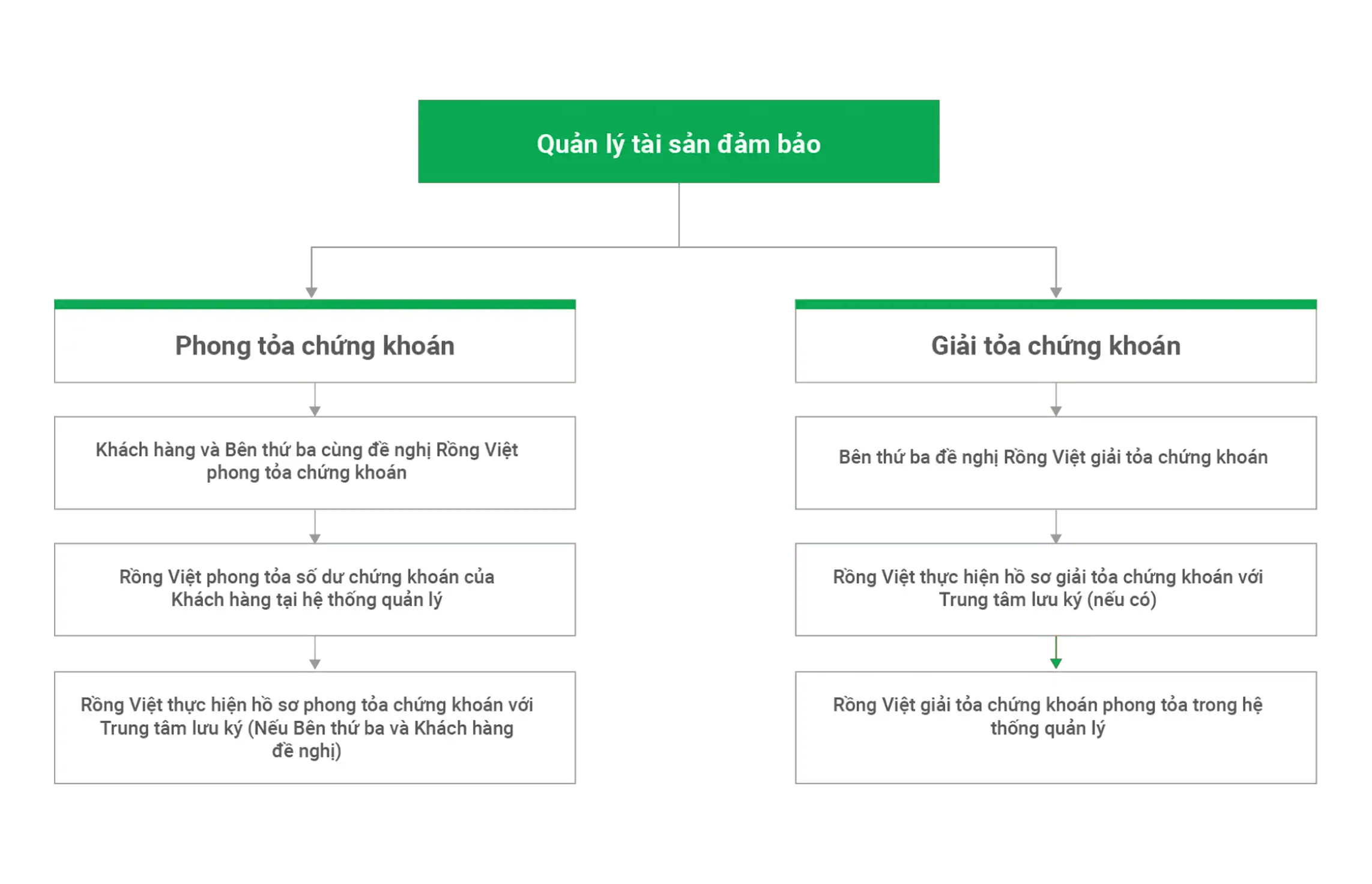 investor guild image