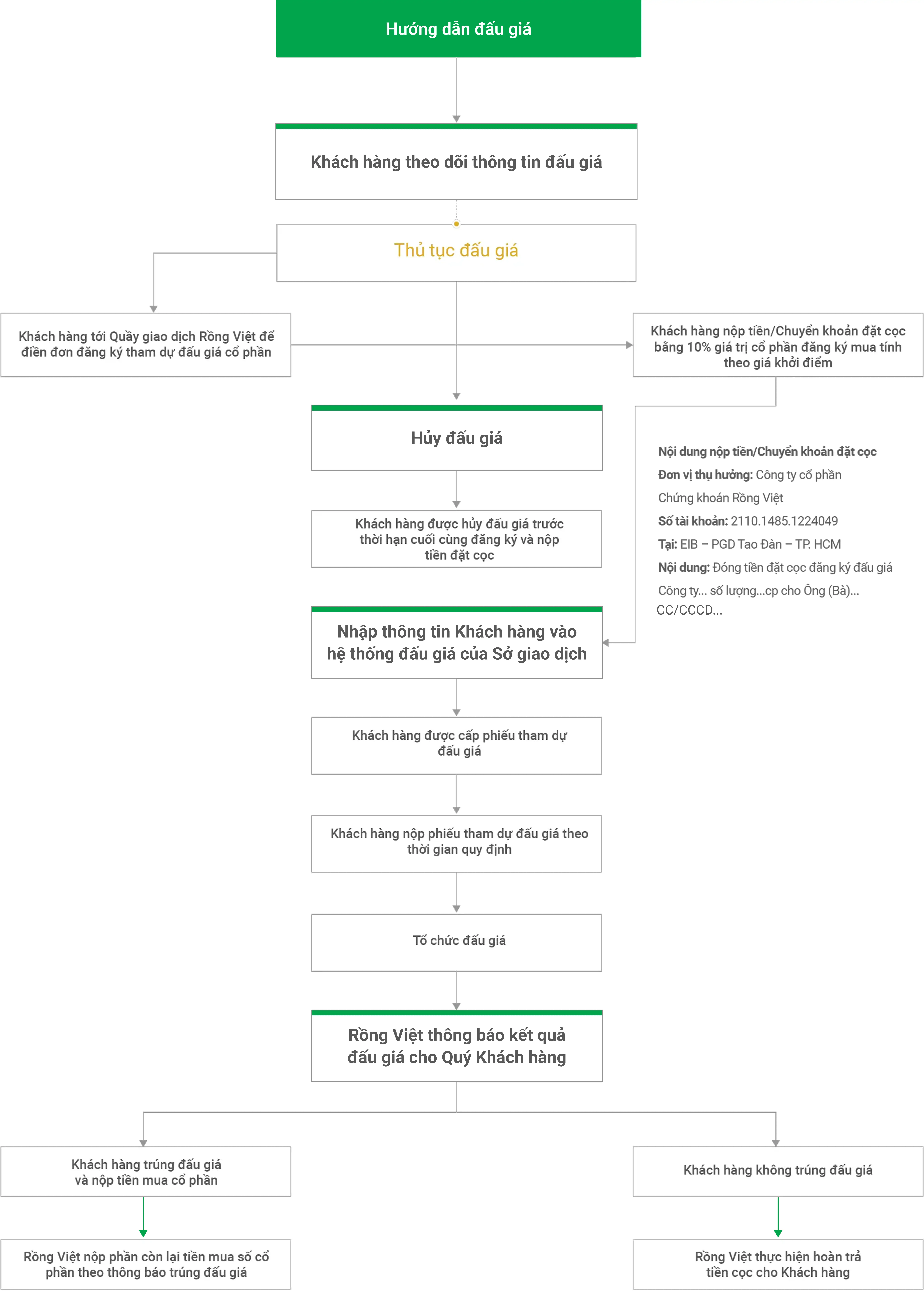 investor guild image