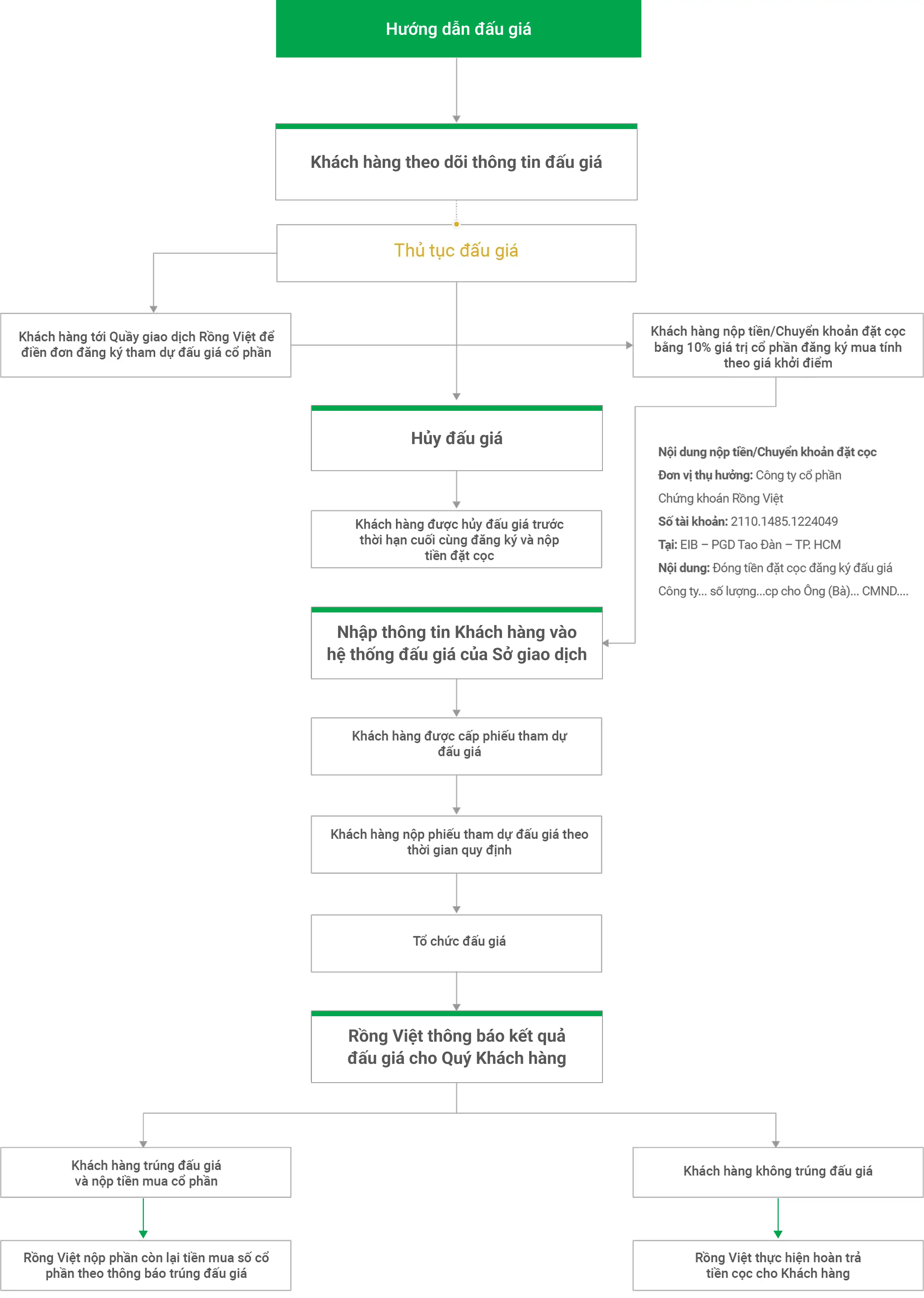 investor guild image
