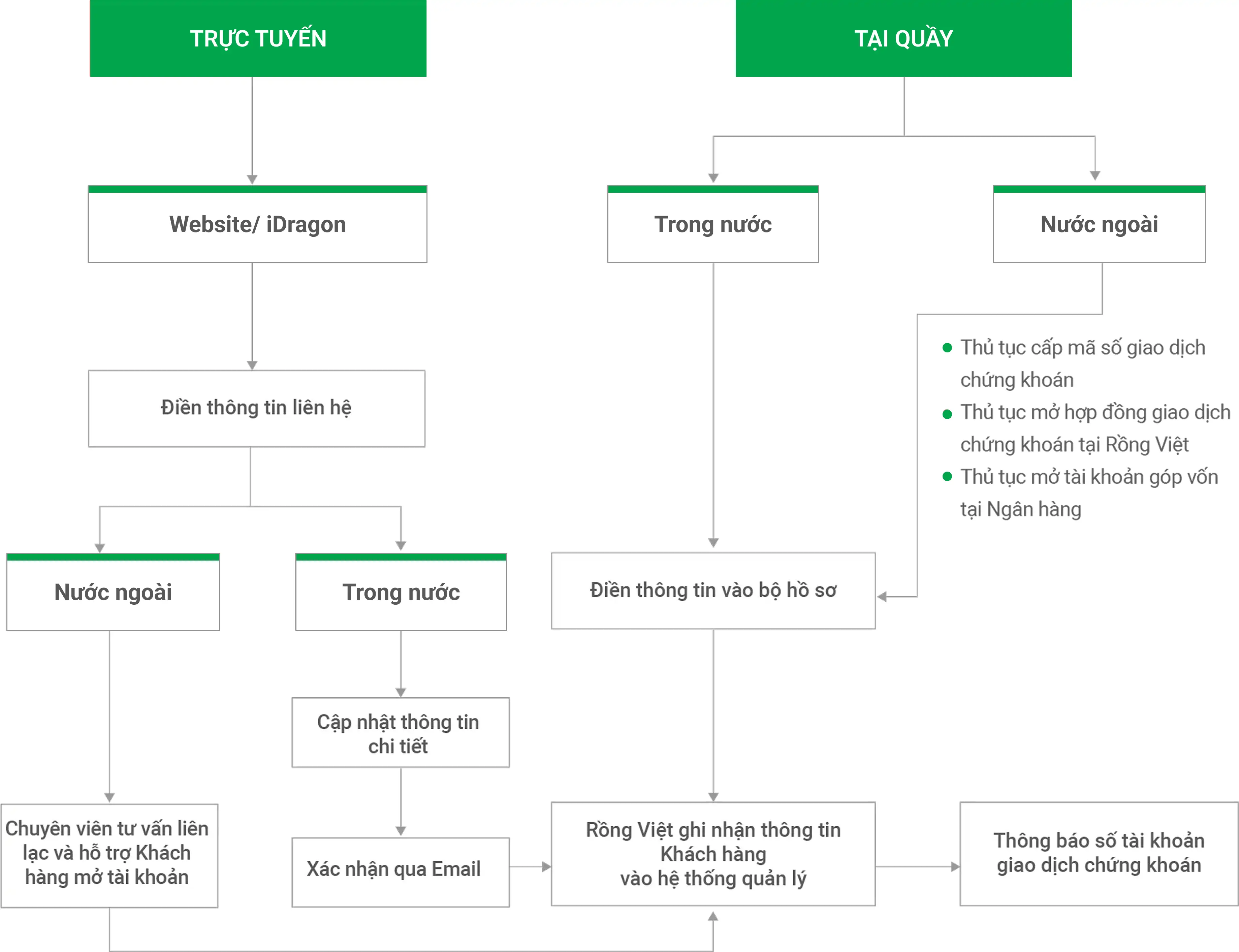 investor guild image
