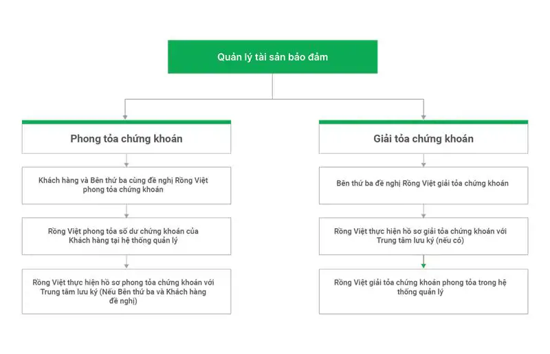 investor guild image