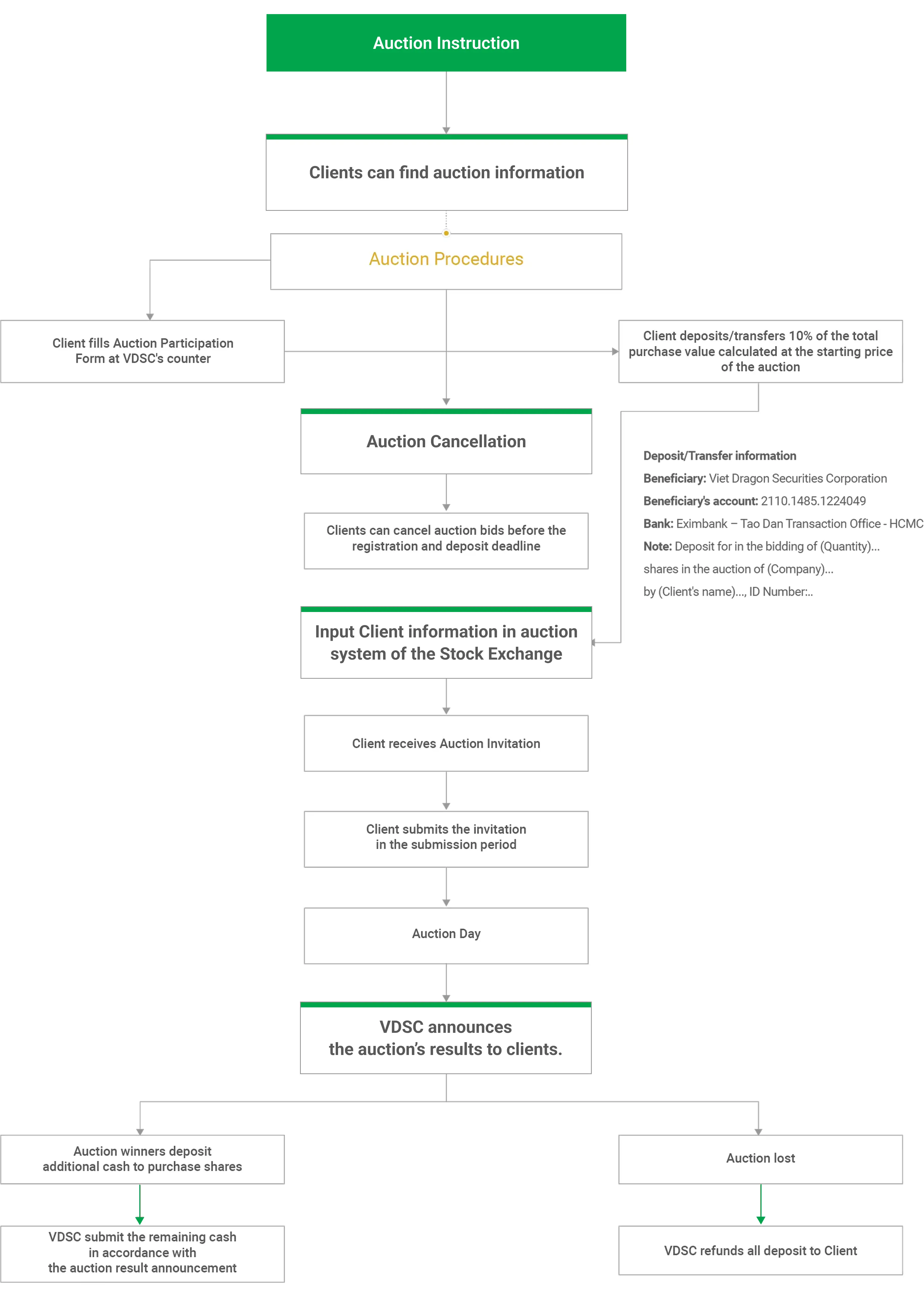 investor guild image